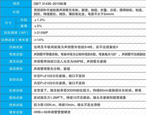 张家界套筒式声测管性能特点